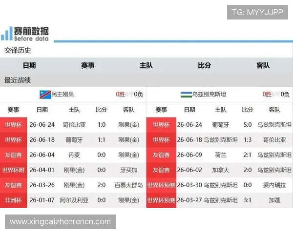 哥伦比亚对民主刚果世界杯比赛实时比分更新与赛况分析 哥伦比亚对民主刚果世界杯比赛实时比分更新与赛况分析